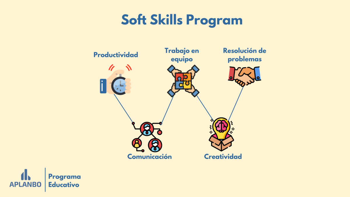 Soft Skills Program – Industria 4.0